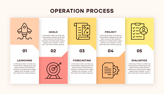 Operation Process Infographic Design with editable icons for web and mobile. five steps timeline infographic template