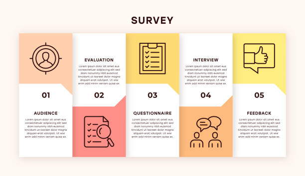 Survey Infographic Design Survey Infographic Design with editable icons for web and mobile. five steps timeline infographic template employee profile template stock illustrations