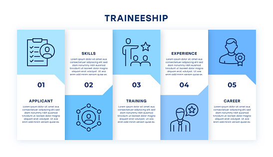Traineeship Infographic Design with editable icons for web and mobile. five steps timeline infographic template