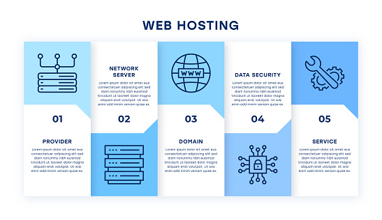 Web Hosting Infographic Design with editable icons for web and mobile. five steps timeline infographic template