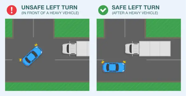 Vector illustration of Safe driving tips and traffic regulation rules. Safe and unsafe left turn. Top view of a car turning in front of a heavy vehicle on crossroad. Vector illustration template.