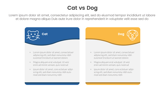 cat vs dog comparison concept for infographic template banner with wave swirl curve table box with two point list information vector