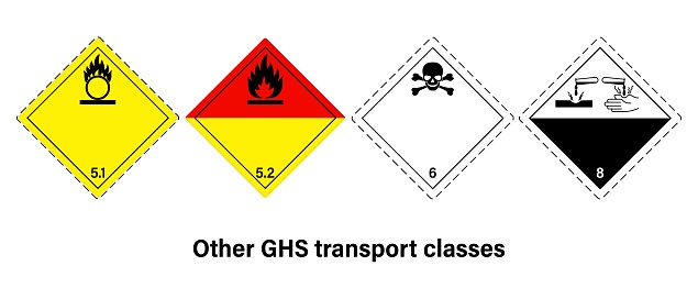 Other GHS transport classes warning sign vector. Globally Harmonized System of Classification and Labelling of Chemicals. Oxidizing substances, Organic peroxides, Toxic substances and Corrosive substances.