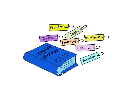Hand drawn picture of English Grammar book, colorful tags showing type of grammar topics. Illustration for education. Concept, English grammar teaching. Different types of verbs lesson. Teaching aid.