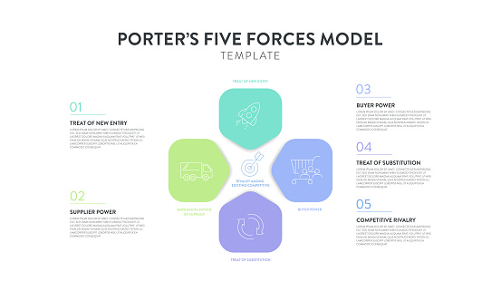 Porter five forces model strategy framework infographic diagram chart illustration banner with icon vector has power of buyers and suppliers, threat of substitutes, threat of new entrants, and competitive rivalry. Industry competition. Presentation layout design slides template.