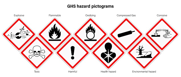 set of globally harmonized system hazard pictograms. Labelling of Chemicals. Explosive, Flammable, Oxidizing, Compressed Gas, Corrosive, Toxic, Harmful, Health hazard and Environmental hazard.