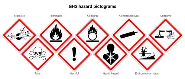 Vector illustration of set of globally harmonized system hazard pictograms. Labelling of Chemicals. Explosive, Flammable, Oxidizing, Compressed Gas, Corrosive, Toxic, Harmful, Health hazard and Environmental hazard.