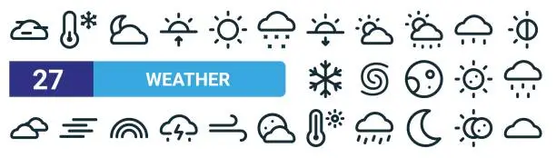 Vector illustration of set of 27 outline web weather icons such as fog, low temperature, cloudy night, cloud, tornado, mist, high temperature, cloud vector thin line icons for web design, mobile app.