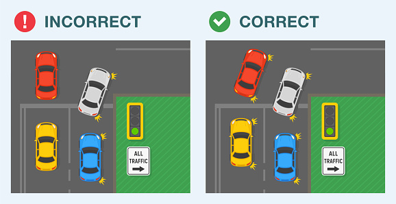 Safe driving tips and traffic regulation rules. Correct and incorrect vehicles flow. Top view of cars at intersection. All traffic must turn right. Flat vector illustration template.