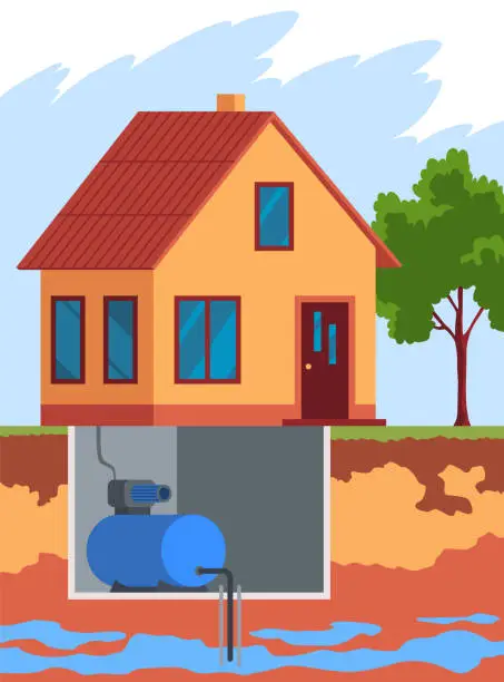 Vector illustration of Water supply wells system. Structure of soil and underground water, supplying water to house. Layers of land with underground rivers. Cartoon flat vector illustration