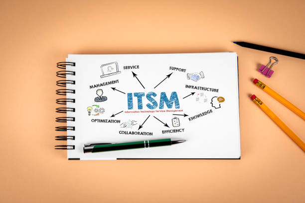 istock ITSM Information Technology Service Management. Office stationery on a light background 2148112127