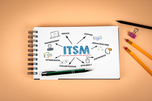 ITSM Information Technology Service Management. Office stationery on a light background.