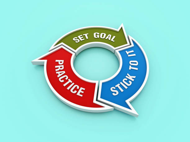 istock Circular Diagram with SET GOAL - STICKY TO IT - PRACTICE Words 2148116300