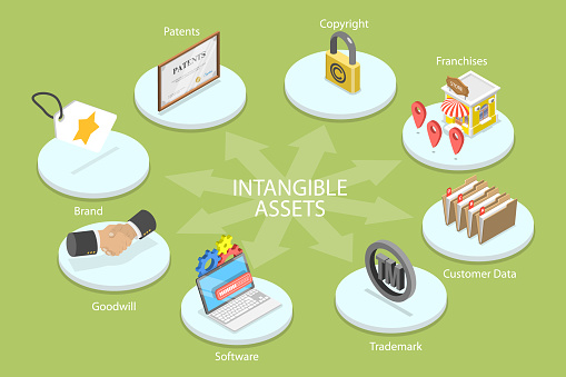 3D Isometric Flat Vector Conceptual Illustration of Intangible Assets, Copyrights, Patents and Trademarks