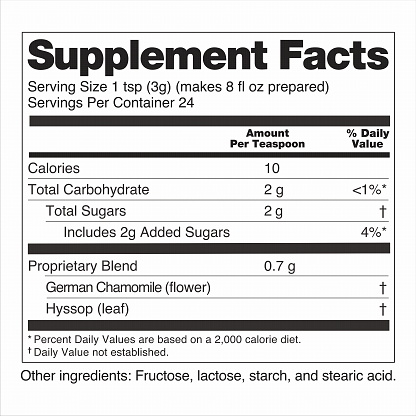FDA Nutrition Supplement Facts Labeling Labels A proprietary blend of dietary ingredients