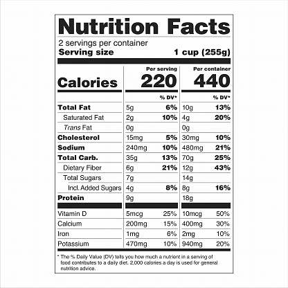 Nutrition Facts Label US Food Drugs Administration FDA Dual Column Display Per Serving and Per Container