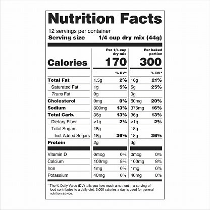 Nutrition Facts Label US Food Drugs Administration FDA Dual Columns Two Forms of the Same Food