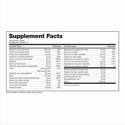 FDA Nutrition Supplement Facts Labeling Labels Split display