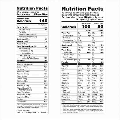 Nutrition Facts Label US Food Drugs Administration FDA Vertical Display Including Some Voluntary Nutrients Dual Column Display for 2 Different RDI Groups