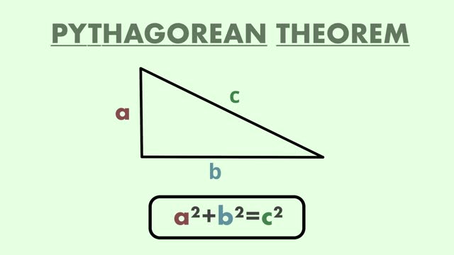Animation of pythagorean theorem. Fundamental maths trigonometry equation. School and university themed maths animation.