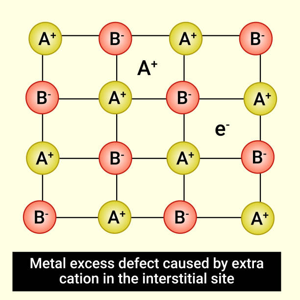 ilustraciones, imágenes clip art, dibujos animados e iconos de stock de metal excess defect caused by extra cation in the interstitial site - interstitial