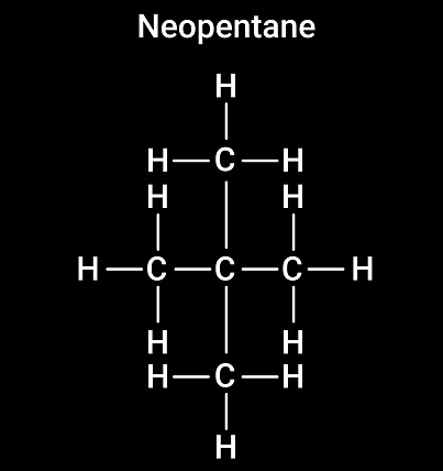 Neopentane, also called 2,2 dimethylpropane, is a double branched chain alkane with five carbon atoms.