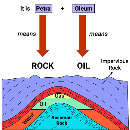 Petroleum: Oil and Gas accumulations and Traps