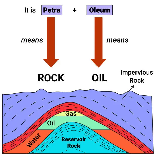Vector illustration of Petroleum: Oil and Gas accumulations and Traps