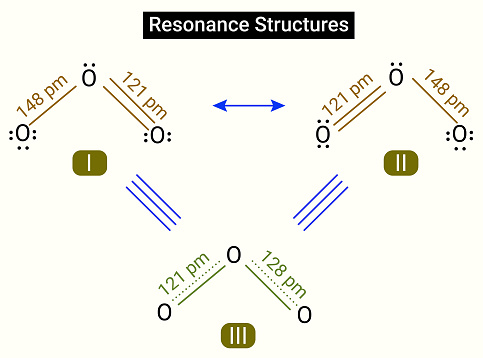 Resonance structures are sets of Lewis structures that describe the delocalization of electrons in a polyatomic ion or a molecule.