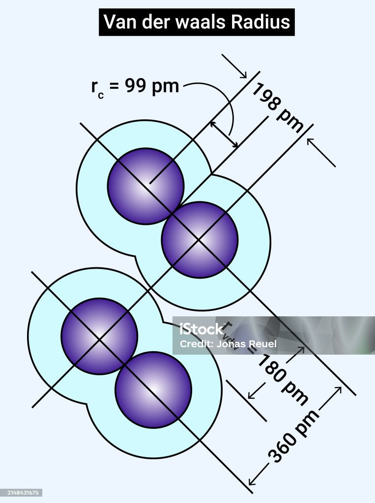 塩素分子中の共有結合半径とファンデルワールス半径。 - イラスト素材...
