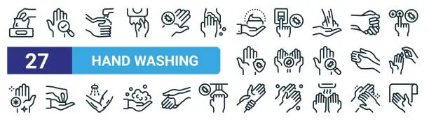 Vector illustration of set of 27 outline web hand washing icons such as napkins, cleaned, washing hand, interactivity, infection, washing hands, hands, cleaned vector thin line icons for web design, mobile app.