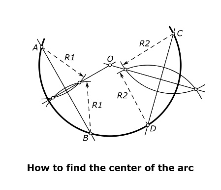 Center of the arc vector illustration