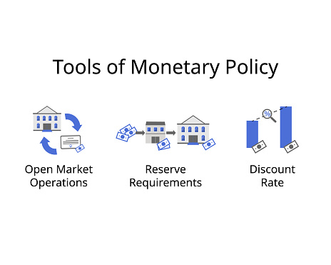 tools of monetary policy for Open market operations, reserve requirements, discount rate