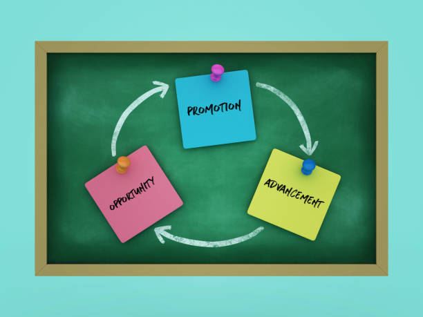 istock PROMOTION ADVANCEMENT OPPORTUNITY Words Sticky Notes on Chalkboard Frame 2148682093