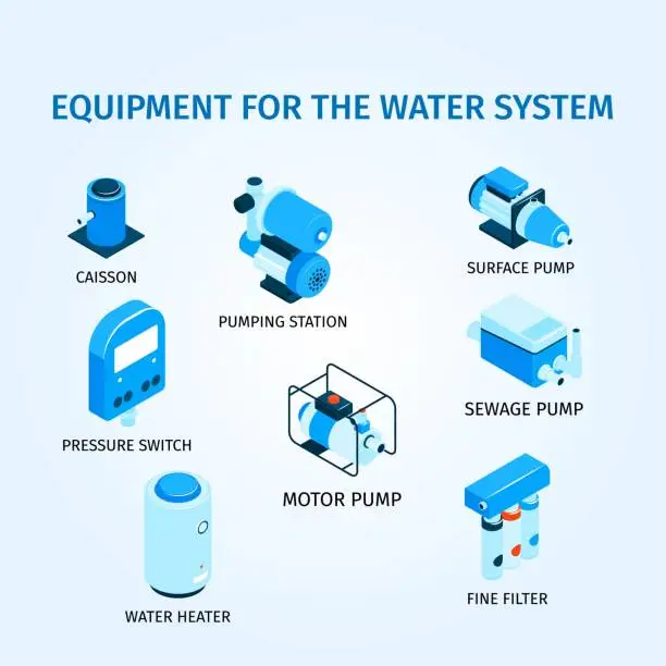 Vector illustration of pumps machinery composition set with water heater filter symbols isometric isolated vector illustration