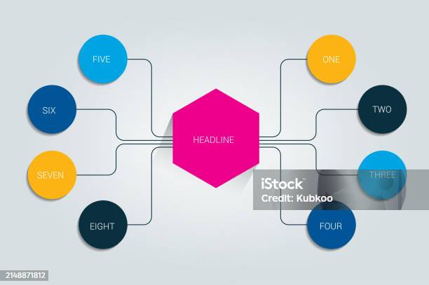 Mind Flowchart Mind Map Flowchart Infographic Stock Illustration - Download Image Now ...