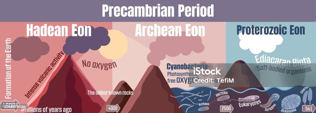 Prekambrium Precambrian Period Stock Illustration - Download Image Now - Geology ...