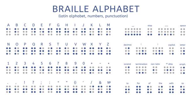 Braille alphabet. Letters, numbers and marks for visually impaired people. Tactile reading element poster. Help and support banner, decent vector symbols of alphabet education disability illustration