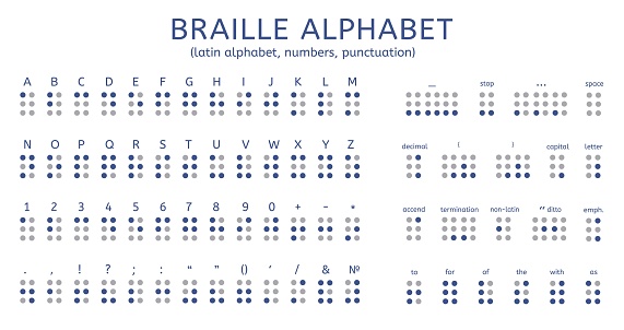 Braille alphabet. Letters, numbers and marks for visually impaired people. Tactile reading element poster. Help and support banner, decent vector symbols of alphabet education disability illustration