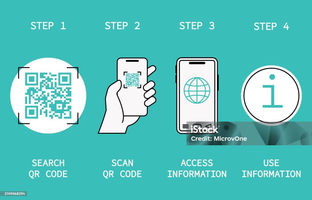 Scan Qr Code User Guide How Qr Code Use Barcode Scanning With Mobile App Or Video Camera ...