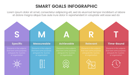 Smart Goals Overview.pdf Smart Goals Setting Framework Infographic With Long Rectangle Top Arrow ...