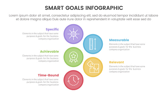 Smart Goals Setting Framework Infographic With Big Circle Vertical With ...