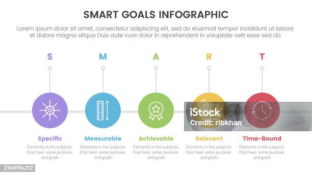 Fast Vs Smart Smart Goals Setting Framework Infographic With Timeline Circle Right ...