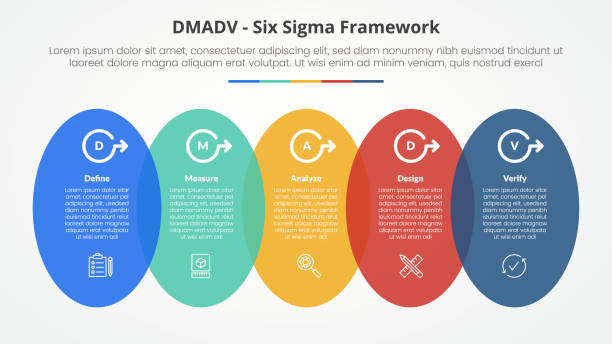Target Point Sigma 330+ The Sigma Method Stock Photos, Pictures & Royalty-Free Images - iStock