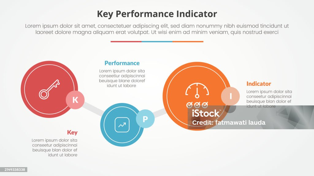 Fast Model For Kpi Kpi Key Performance Indicator Model Infographic Concept For Slide ...