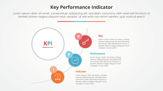 KPI key performance indicator model infographic concept for slide presentation with big circle and half circle line connection with 3 point list with flat style vector