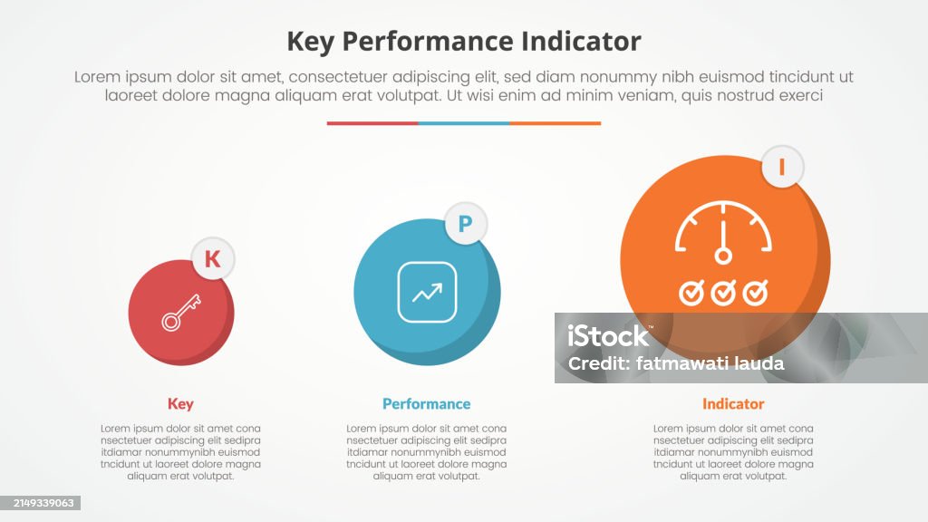 Fast Model For Kpi Kpi Key Performance Indicator Model Infographic Concept For Slide ...