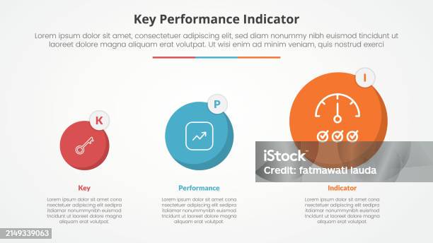 Fast Model For Kpi Kpi Key Performance Indicator Model Infographic Concept For Slide ...