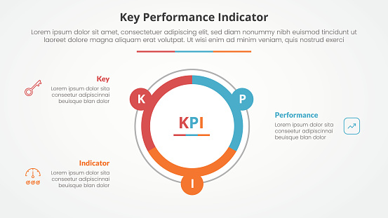 KPI key performance indicator model infographic concept for slide presentation with big circle piechart outline with 3 point list with flat style vector
