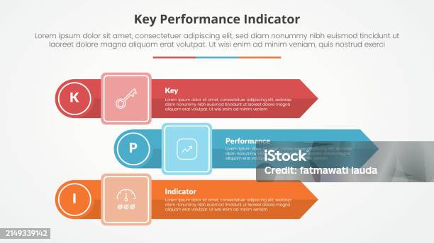 Fast Model For Kpi Kpi Key Performance Indicator Model Infographic Concept For Slide ...